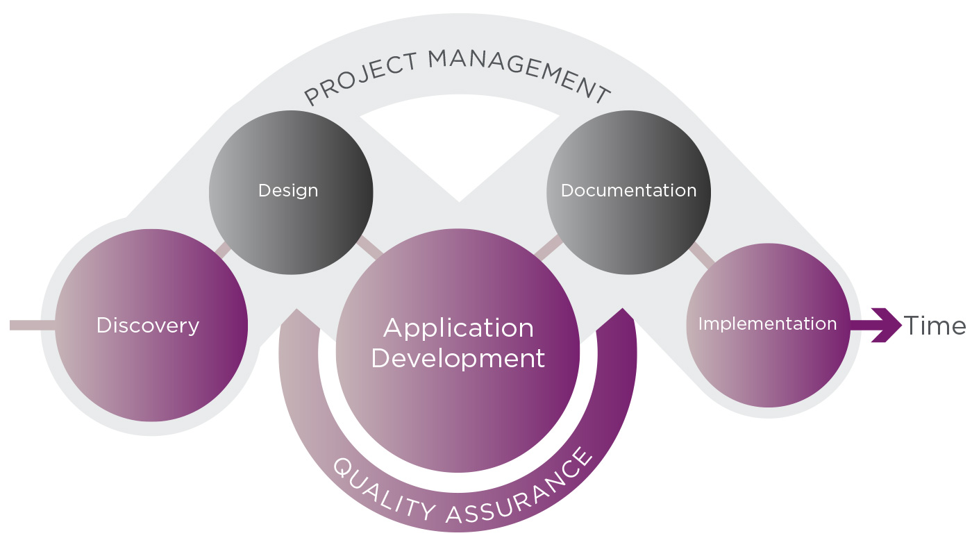 solution-development-climber-eu