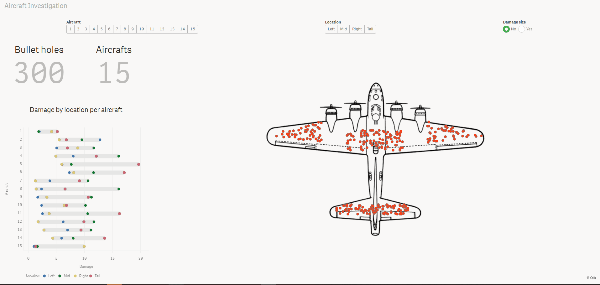 aviation - Does the survivorship bias airplane diagram come from