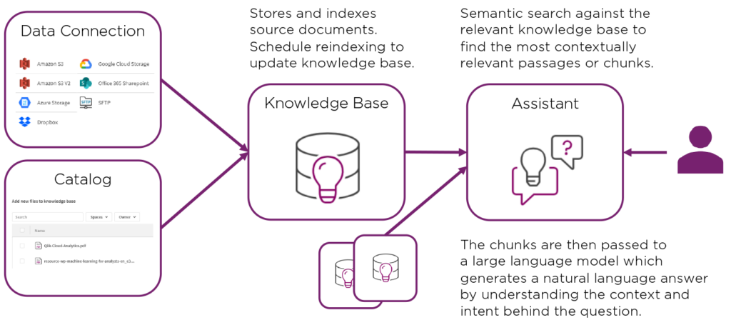 Climber Product Qlik Answers